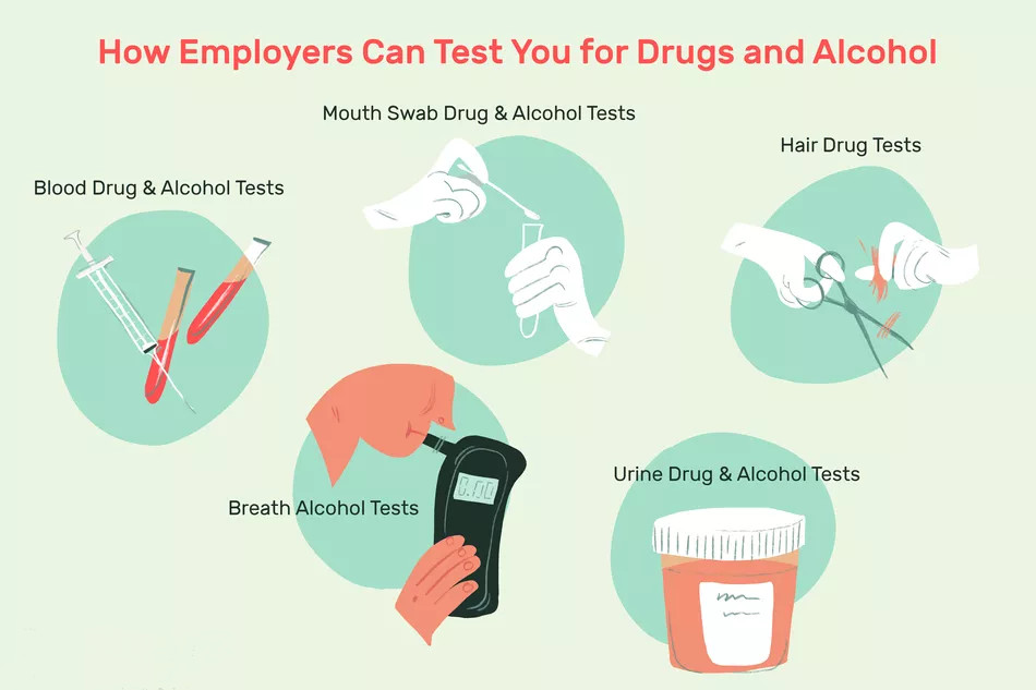 Drug and Alcohol Testing Methods for Employment